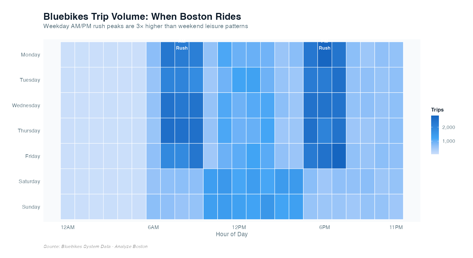 Bluebikes trip heatmap by hour and day